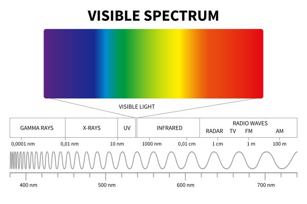 Visible-SPectrum